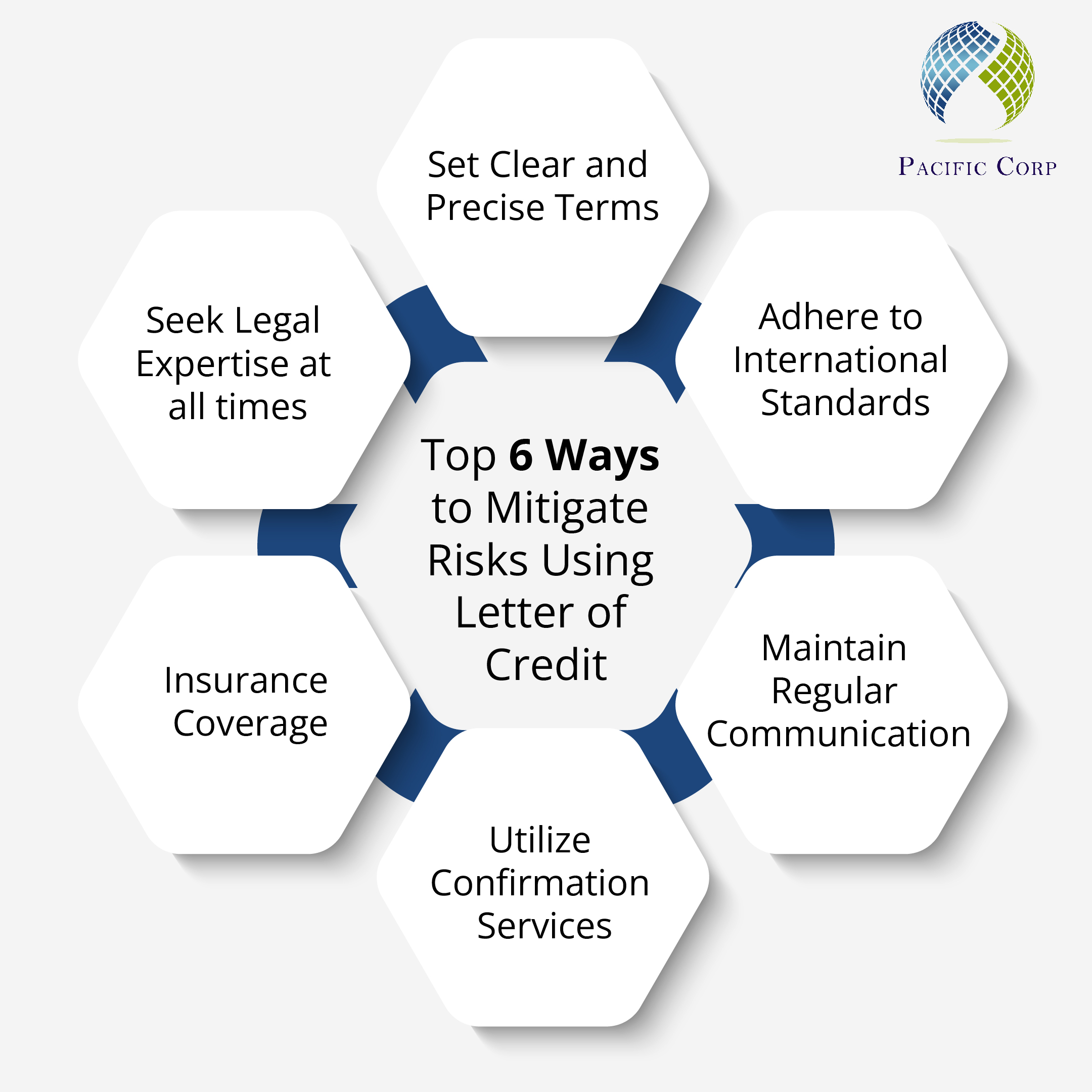 Mitigating Risks In Dubai Trade Using Letters Of Credit