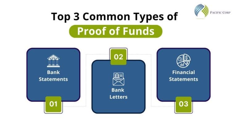 Proof of Funds (POF) | Importance and How to Obtain a POF Letter